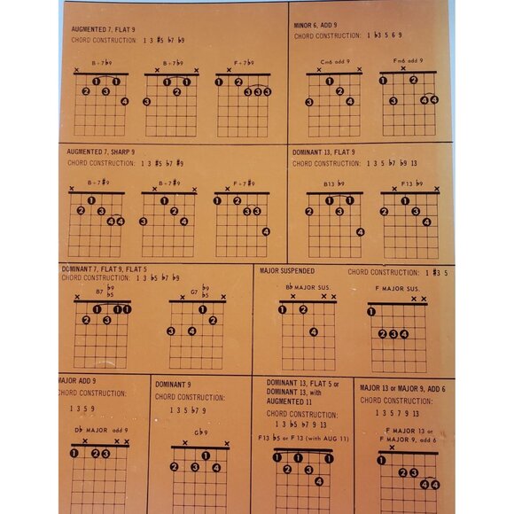 Ronny Lee Guitar Chord Dictionary Over1500 Chords Diagrams & Musical Notations - Picture 2 of 5